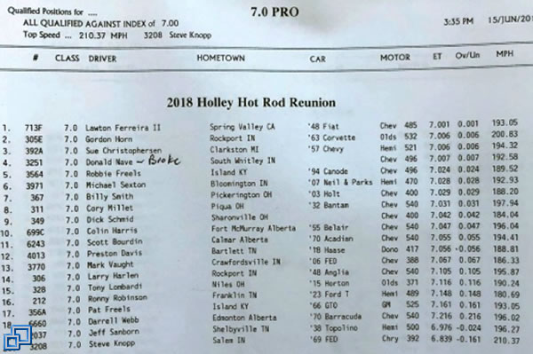 Third and Final Qualifying Results