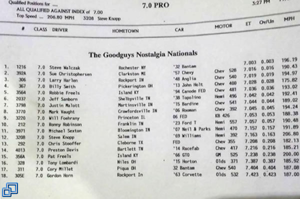 Final Qualifying order for Pro 7.0 class