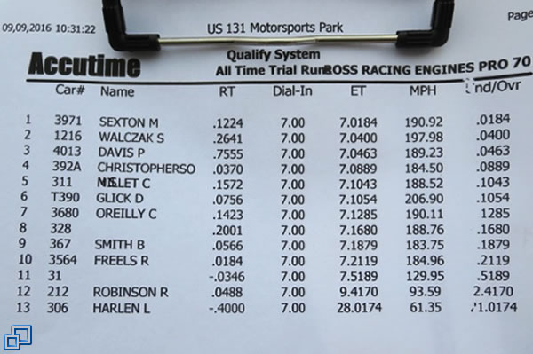 First and Final Qualifying Sheet
